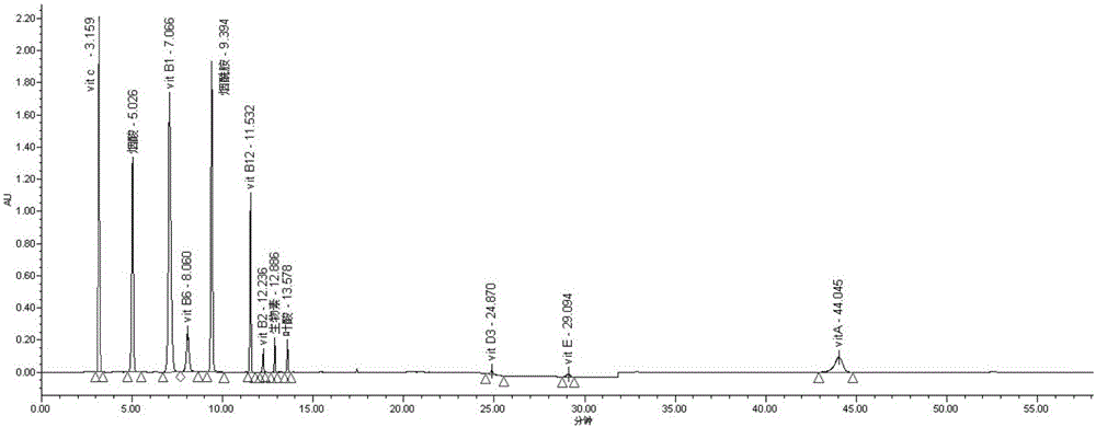 High performance liquid chromatographic analysis method for simultaneous determination of content of 14 kinds of vitamins