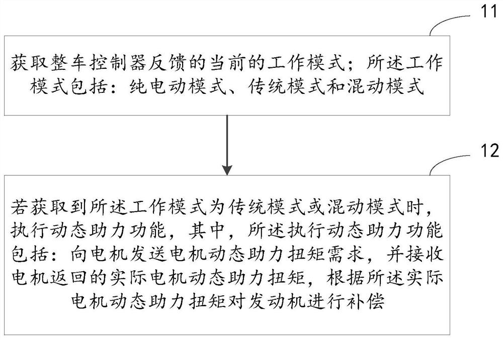 Method and device for controlling power assisting function of vehicle