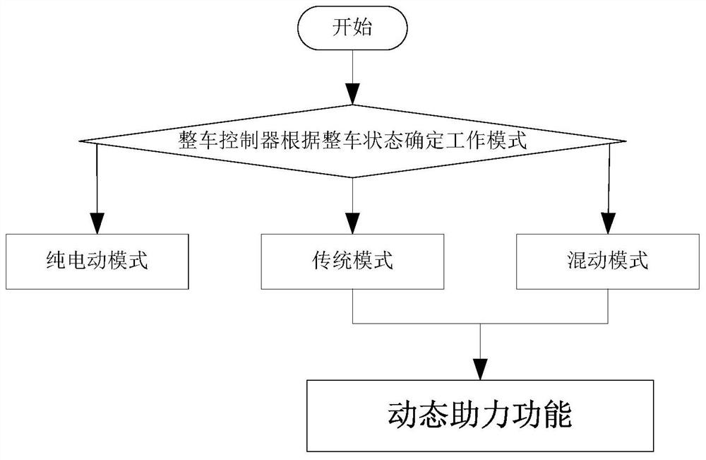 Method and device for controlling power assisting function of vehicle