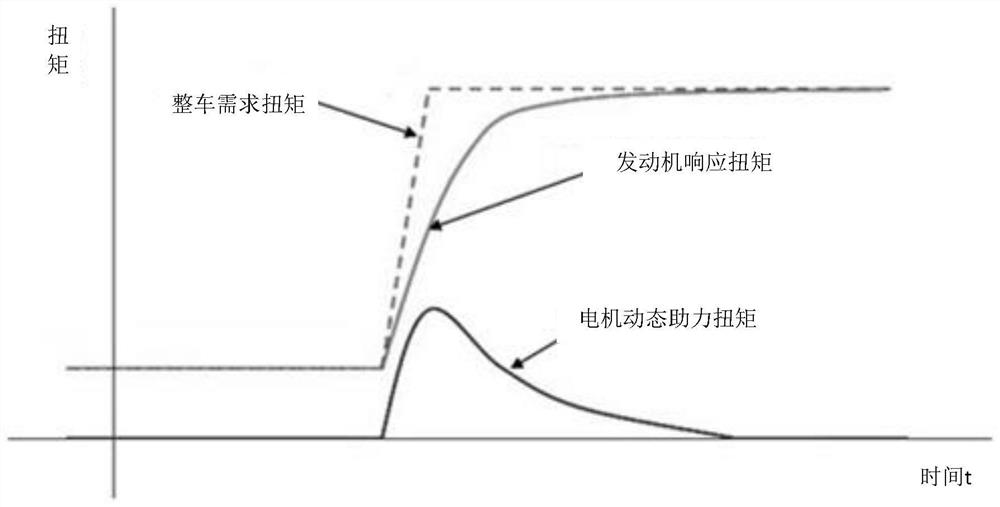 Method and device for controlling power assisting function of vehicle