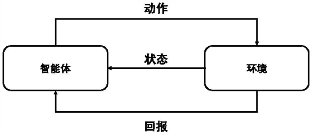 Malicious software detection network optimization method and device, electronic equipment and storage medium