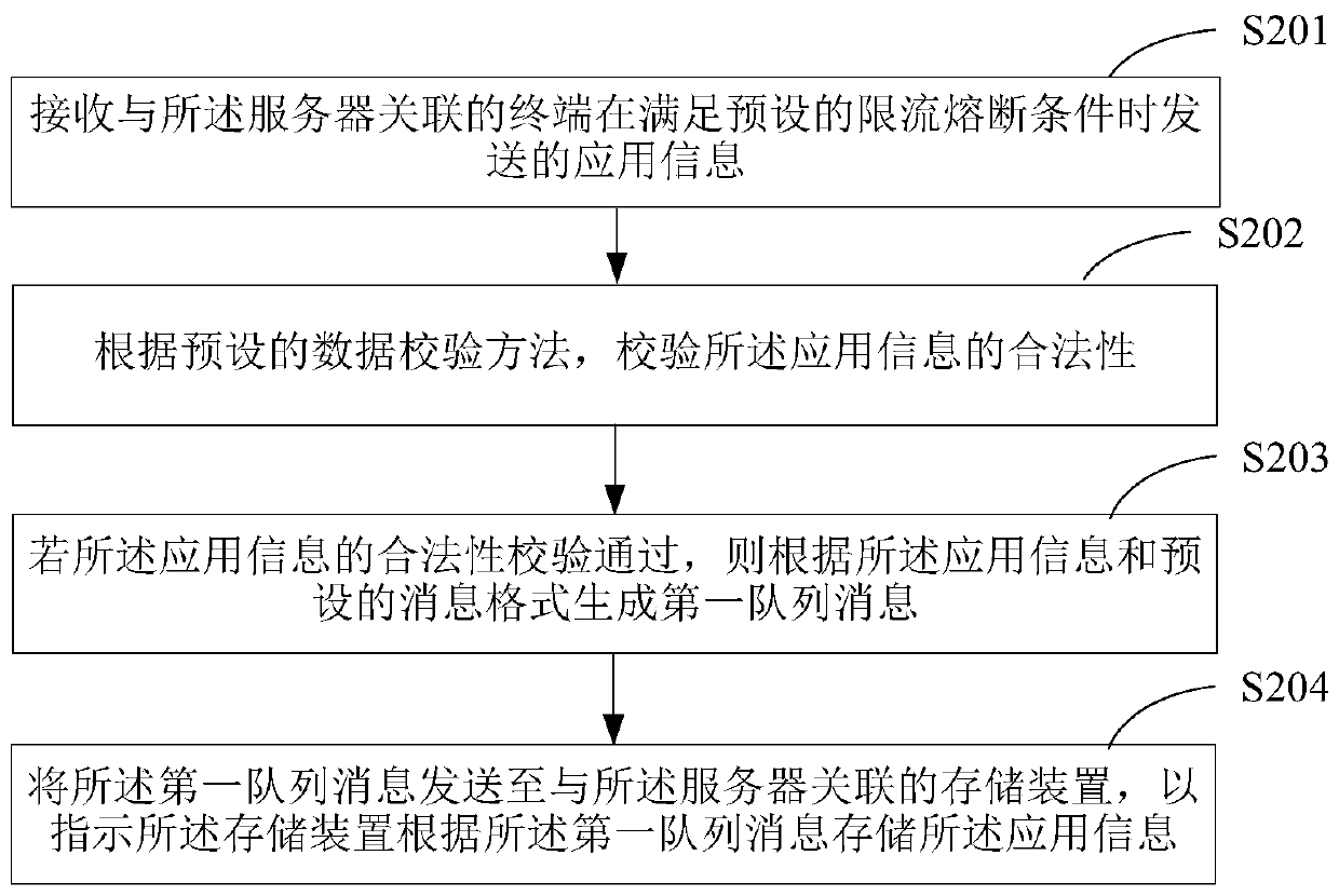 Flow control method and device for application program component