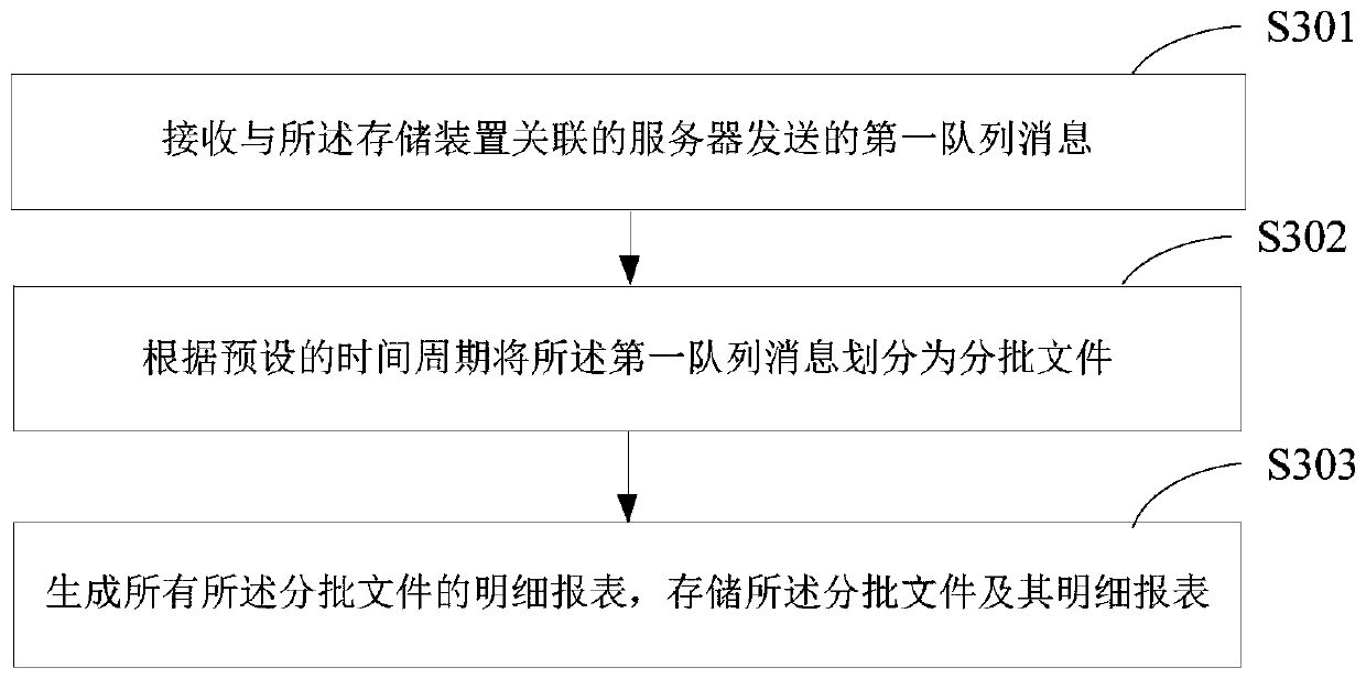 Flow control method and device for application program component