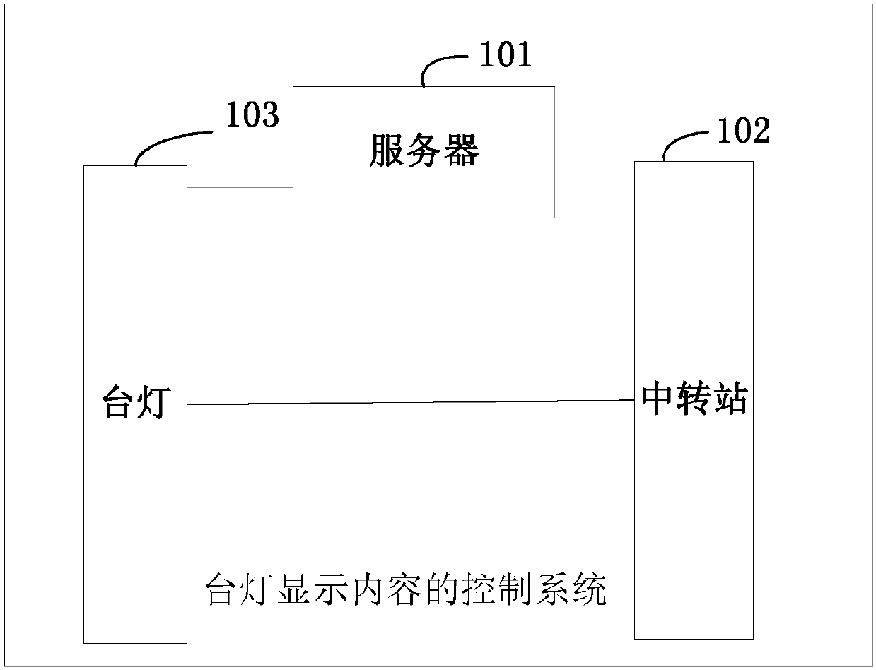 Method and system for controlling display content of table lamp