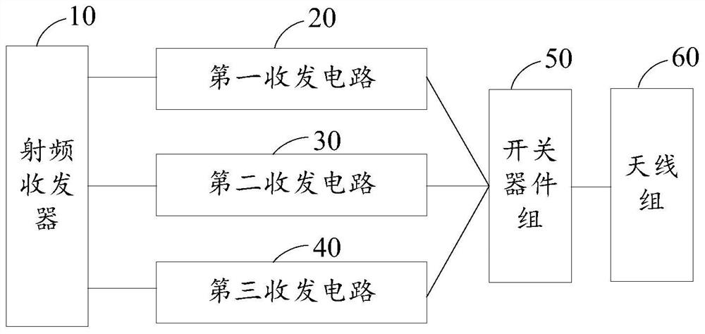 Radio frequency circuit and electronic equipment