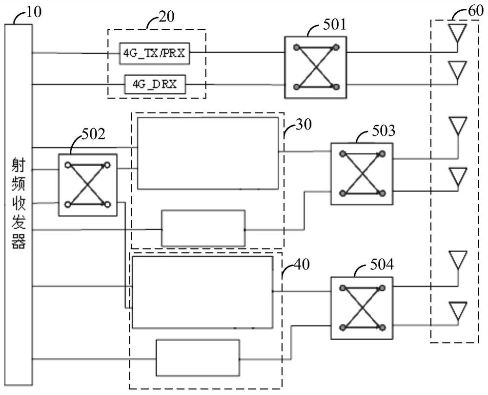 Radio frequency circuit and electronic equipment