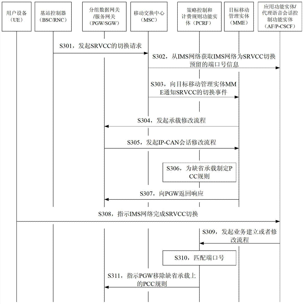 Method and device for removing policy and charging control rules on default bearer