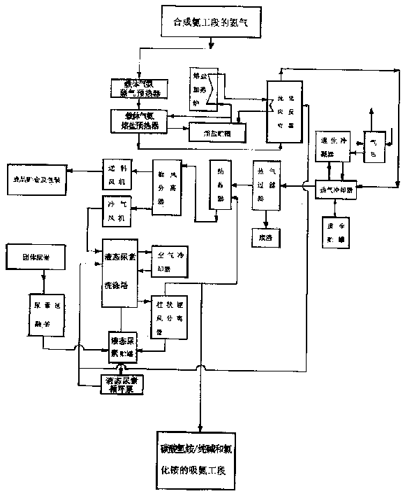 Trimeric cyanamide joint production method using one step method