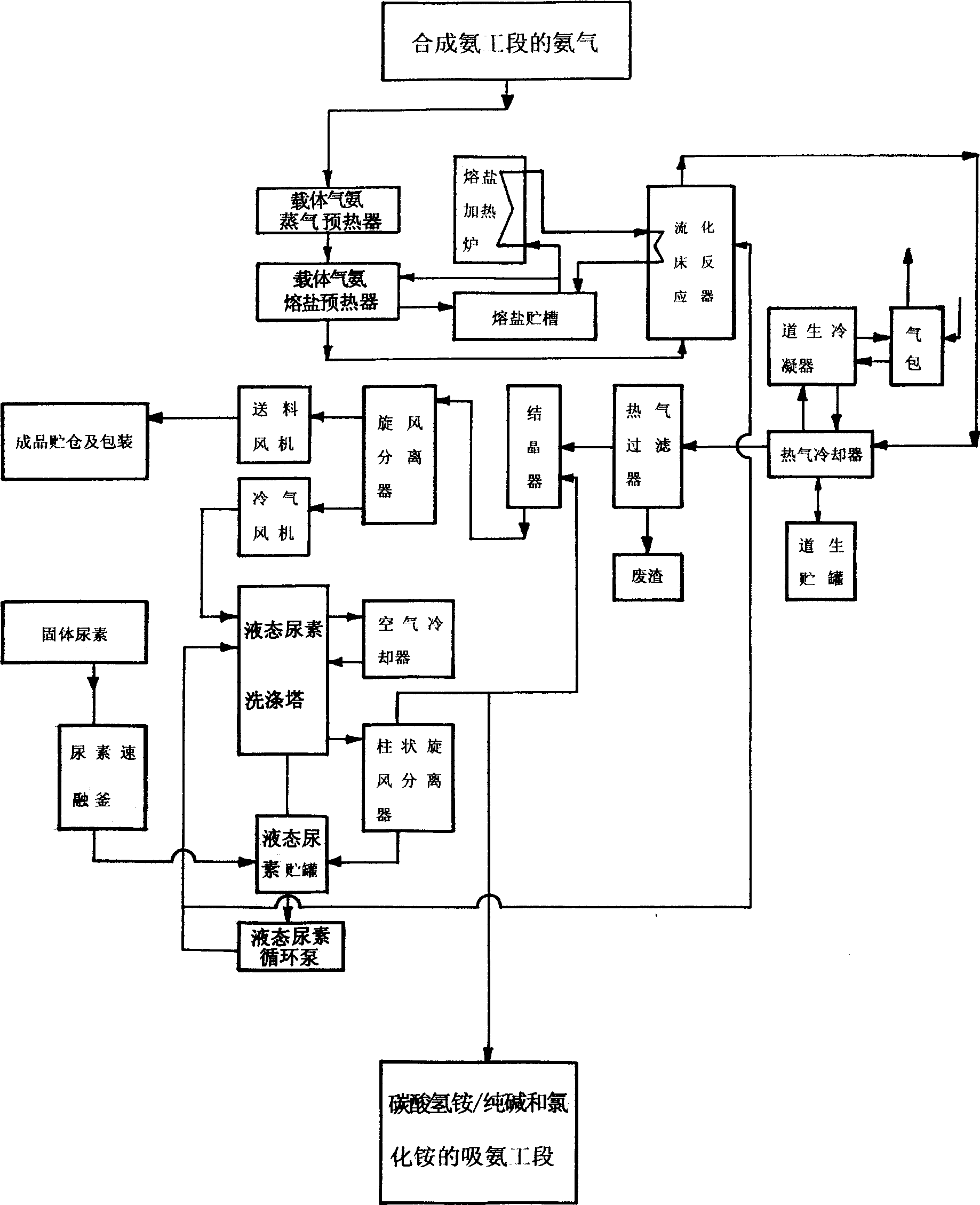 Trimeric cyanamide joint production method using one step method