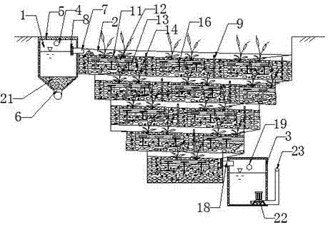 Sponge city low-lying land multistage cascading rotary purification system