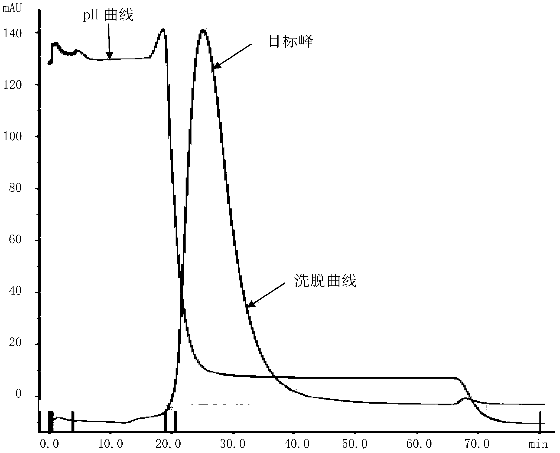 Fusion protein VT-GL-B3, coding gene thereof and applications thereof