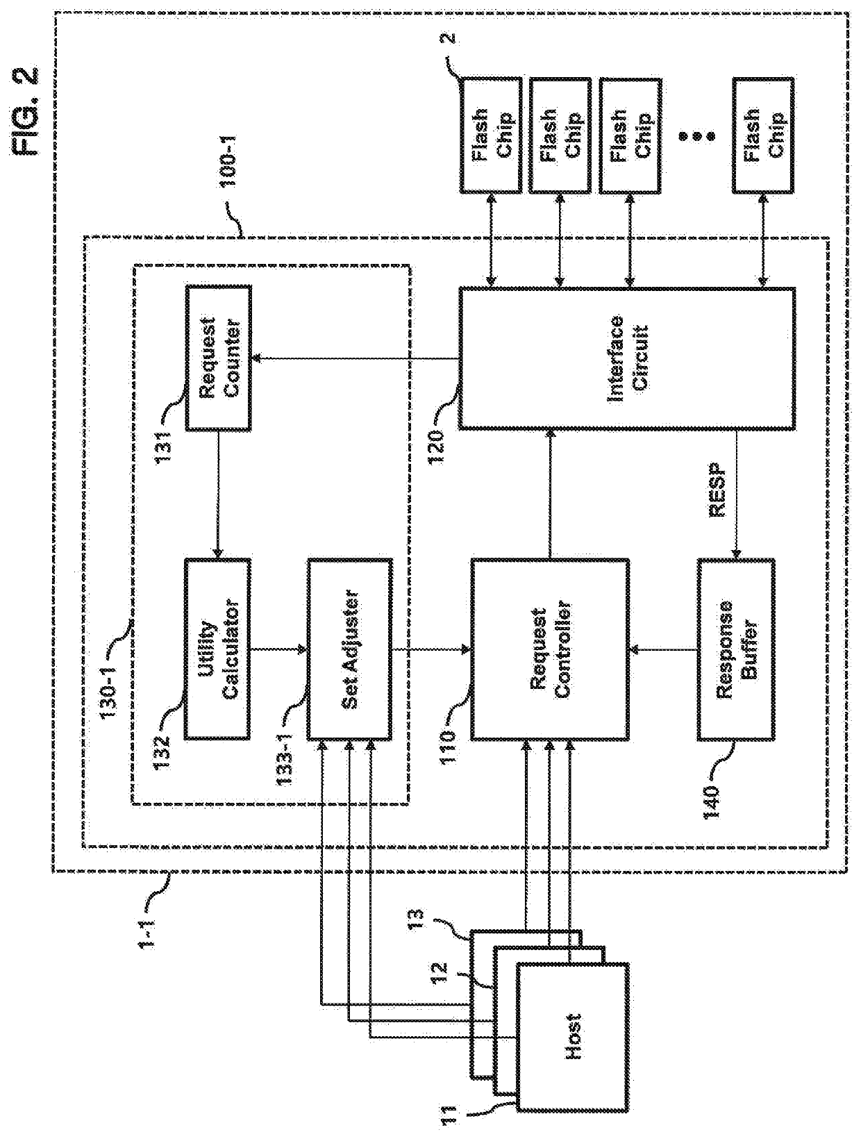 Control device for dynamically allocating storage space and data storage device including the control device