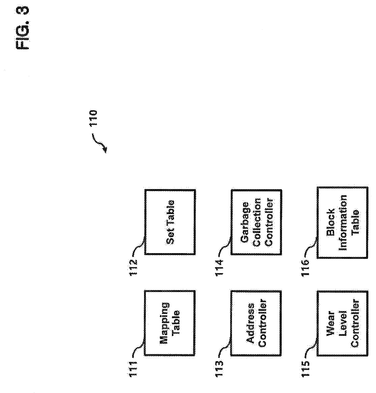 Control device for dynamically allocating storage space and data storage device including the control device