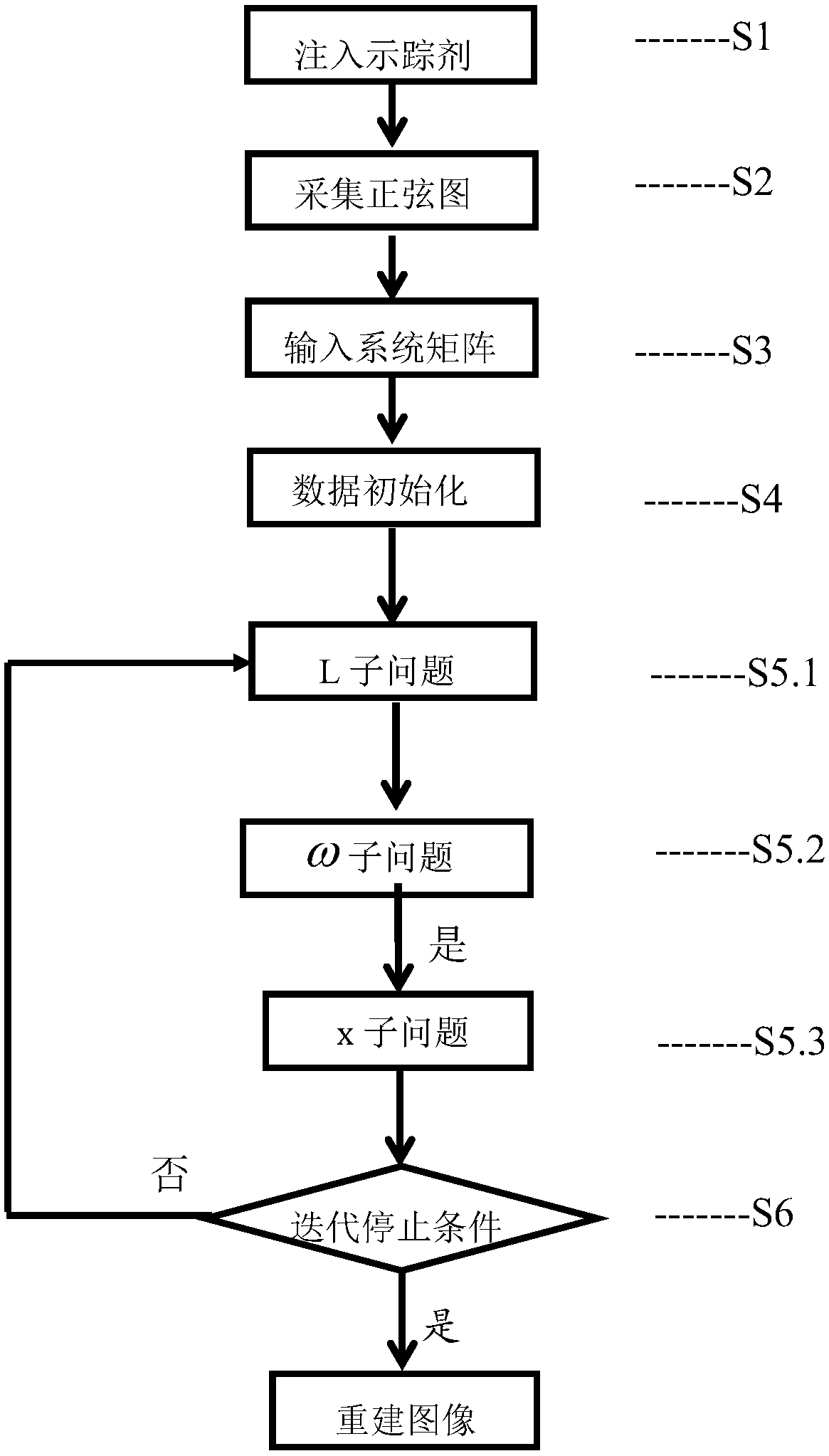 PET image reconstruction method based on non-local features and total variation joint constraint