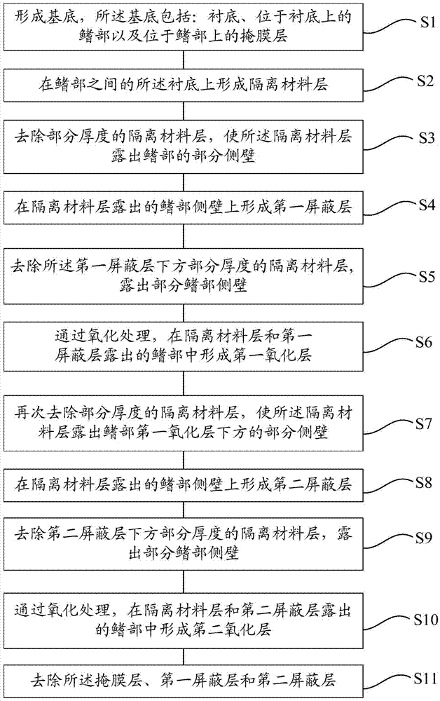 Formation method of semiconductor structure