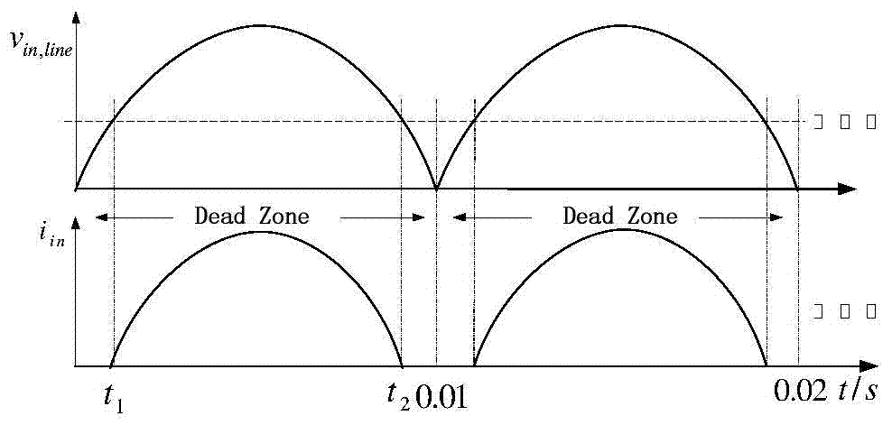 Buck type high power factor converter based on integrated controller