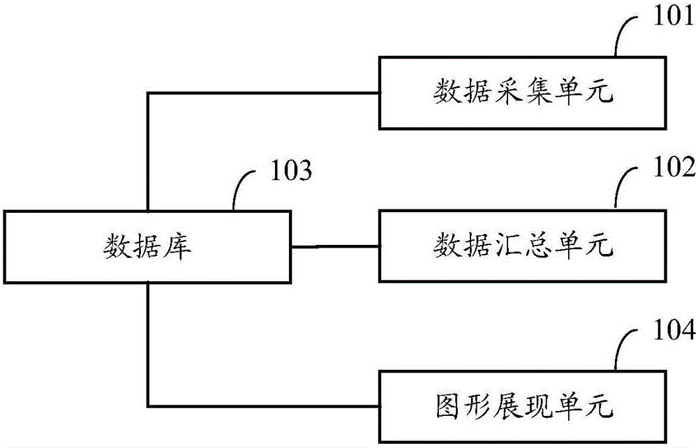 Displaying device, displaying system and displaying method for number of roaming users