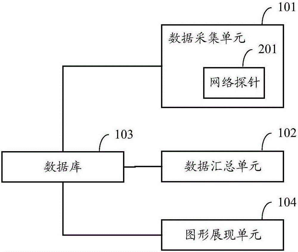 Displaying device, displaying system and displaying method for number of roaming users