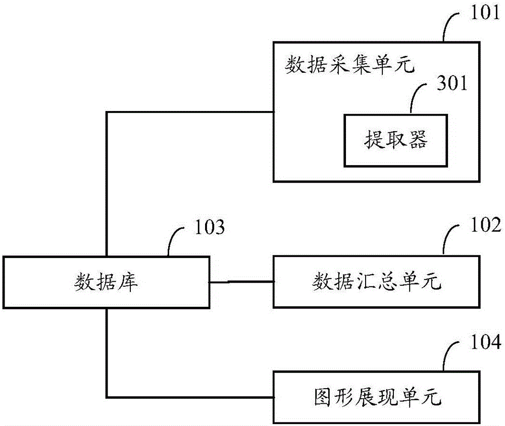 Displaying device, displaying system and displaying method for number of roaming users