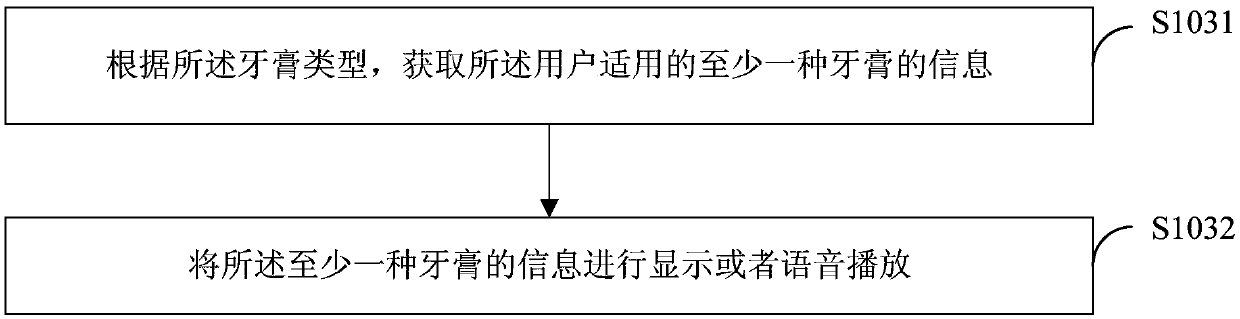 Recommendation method, device and equipment of toothpaste, and storage medium