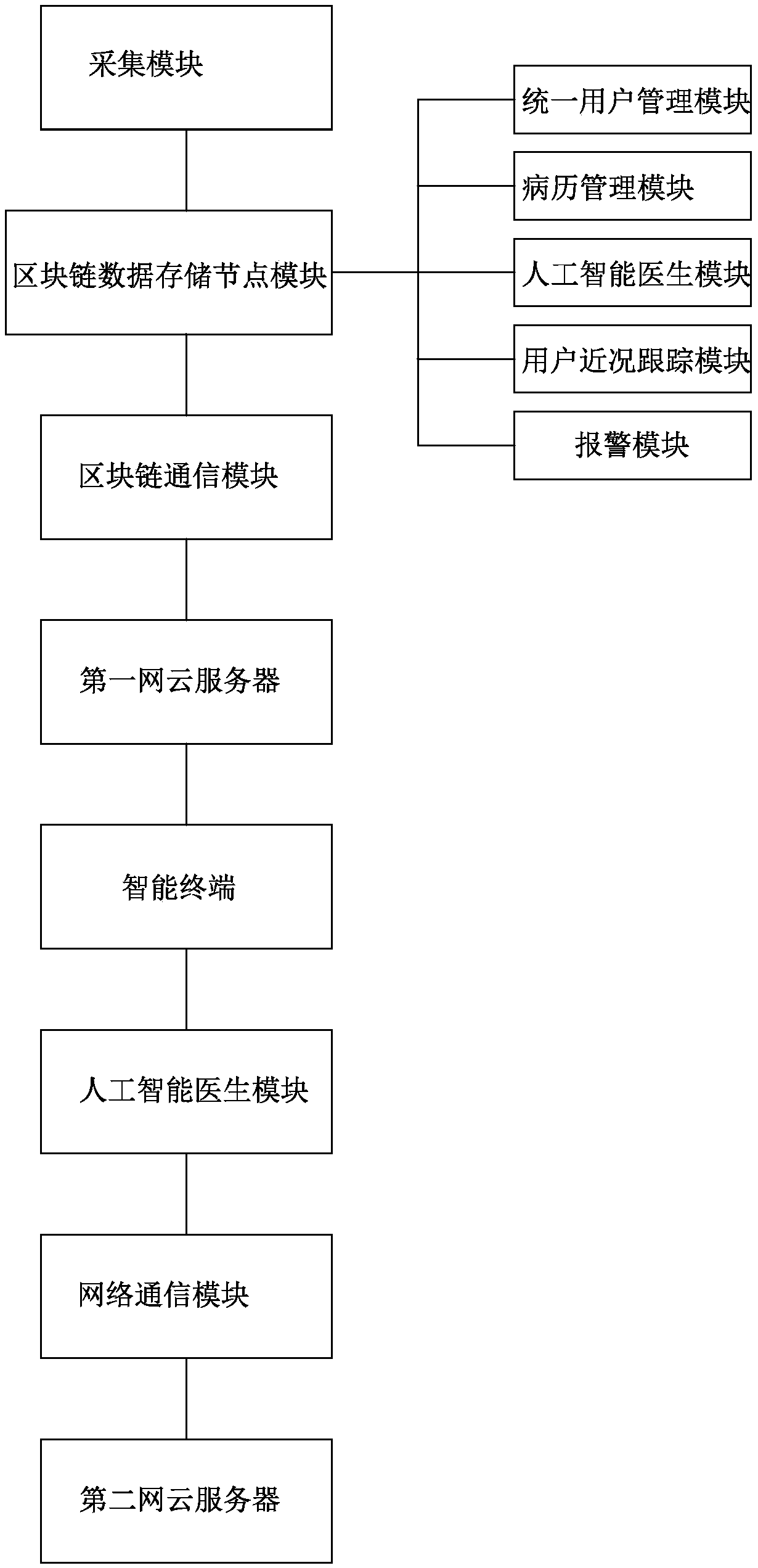 Dual-network cloud health platform and health data processing method