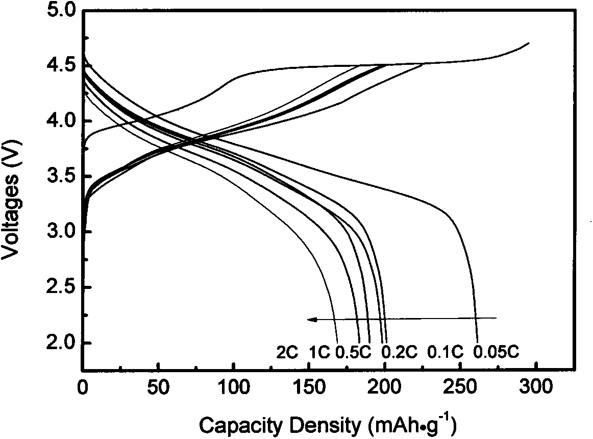 Modified lithium-rich manganese-based cathode material for lithium ion battery