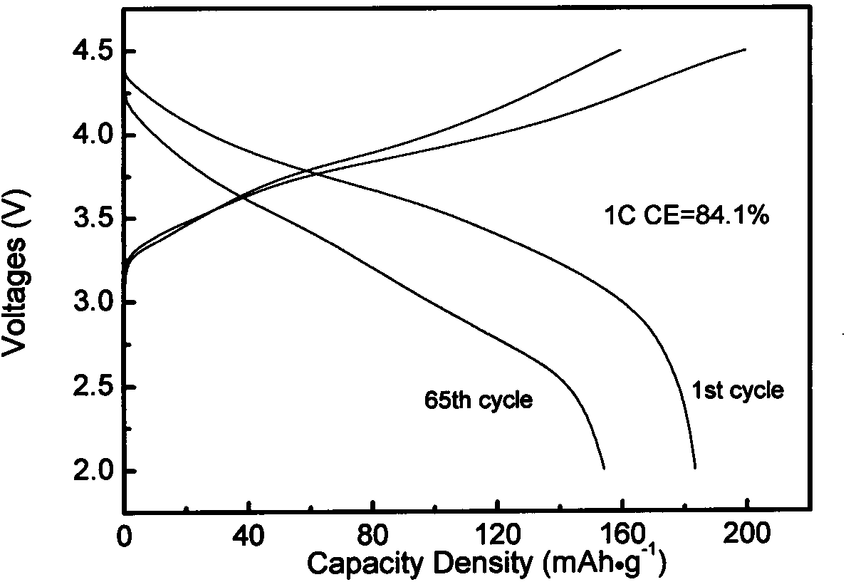 Modified lithium-rich manganese-based cathode material for lithium ion battery