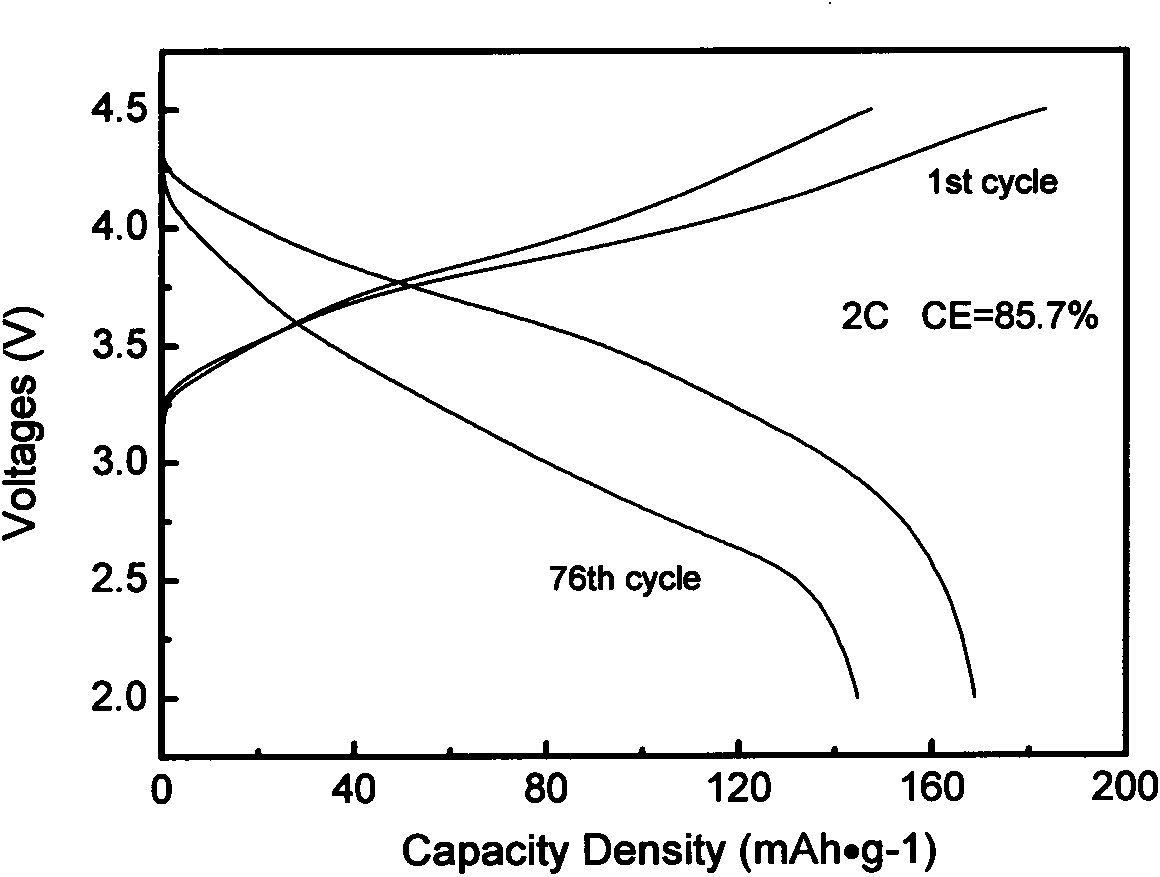 Modified lithium-rich manganese-based cathode material for lithium ion battery