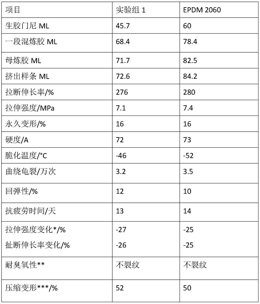 Partially hydrogenated styrene-b-butadiene-divinyl benzene/isoprene random copolymer as well as preparation and application thereof