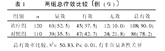 Dispersible tablet for clearing heat, relieving sore-throat, detoxifying and relieving pain, and preparation method for same