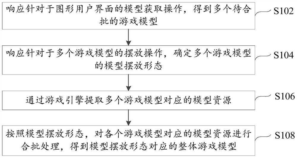 Game model blending processing method and device and electronic device