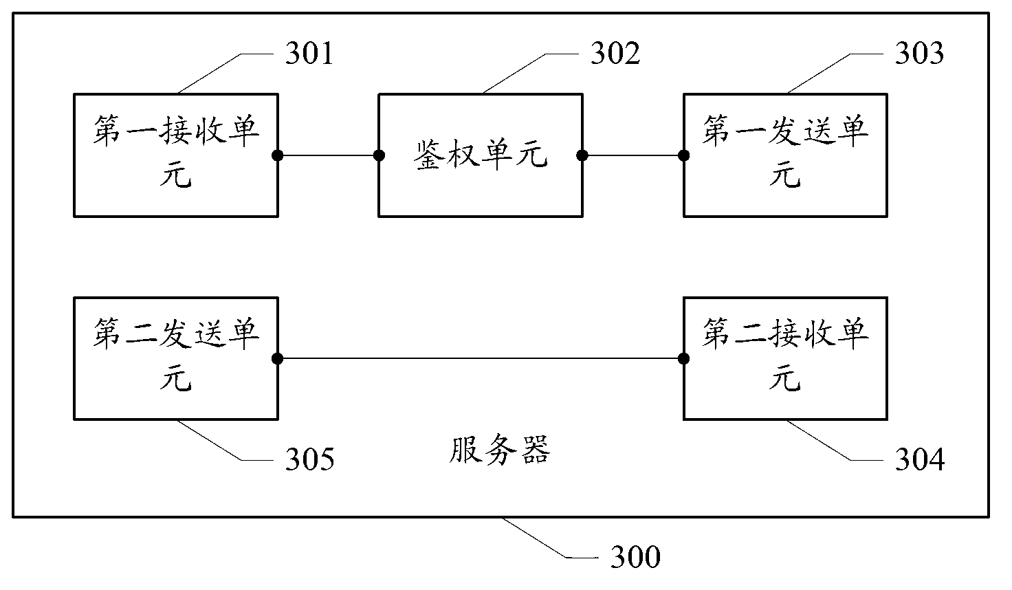 Application devices, interaction method and system for data between application devices and server