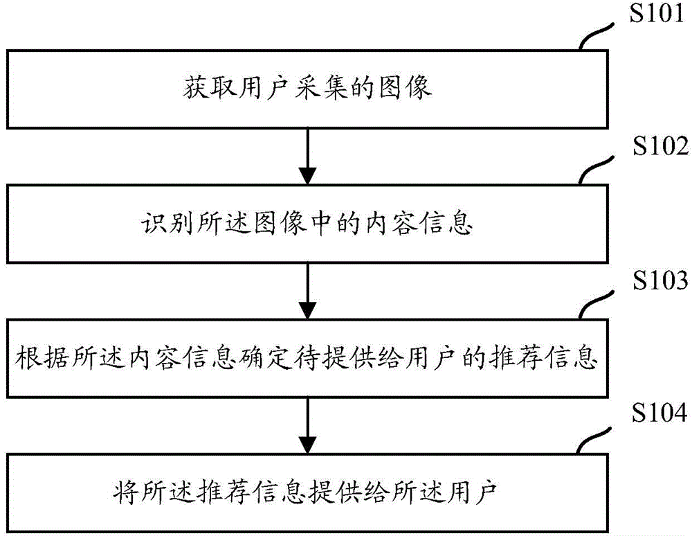 Information offering method and information offering device