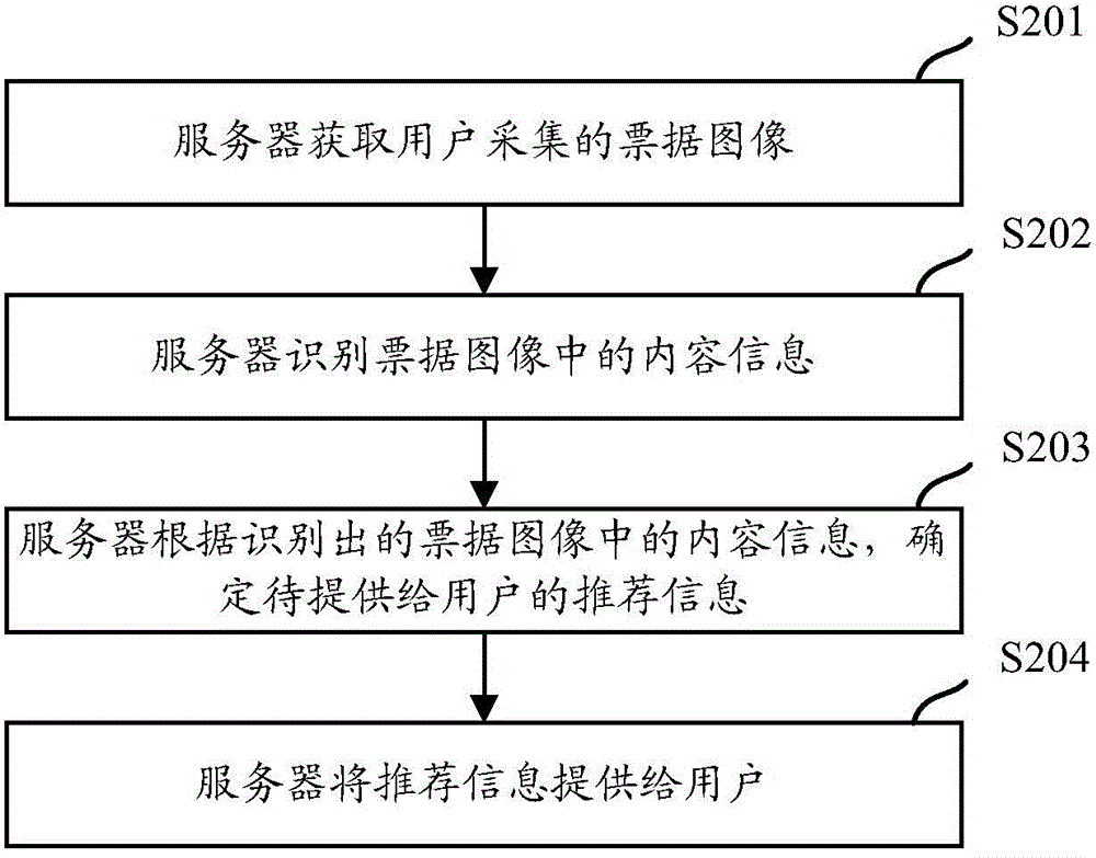 Information offering method and information offering device