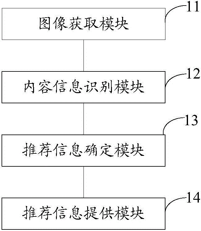 Information offering method and information offering device