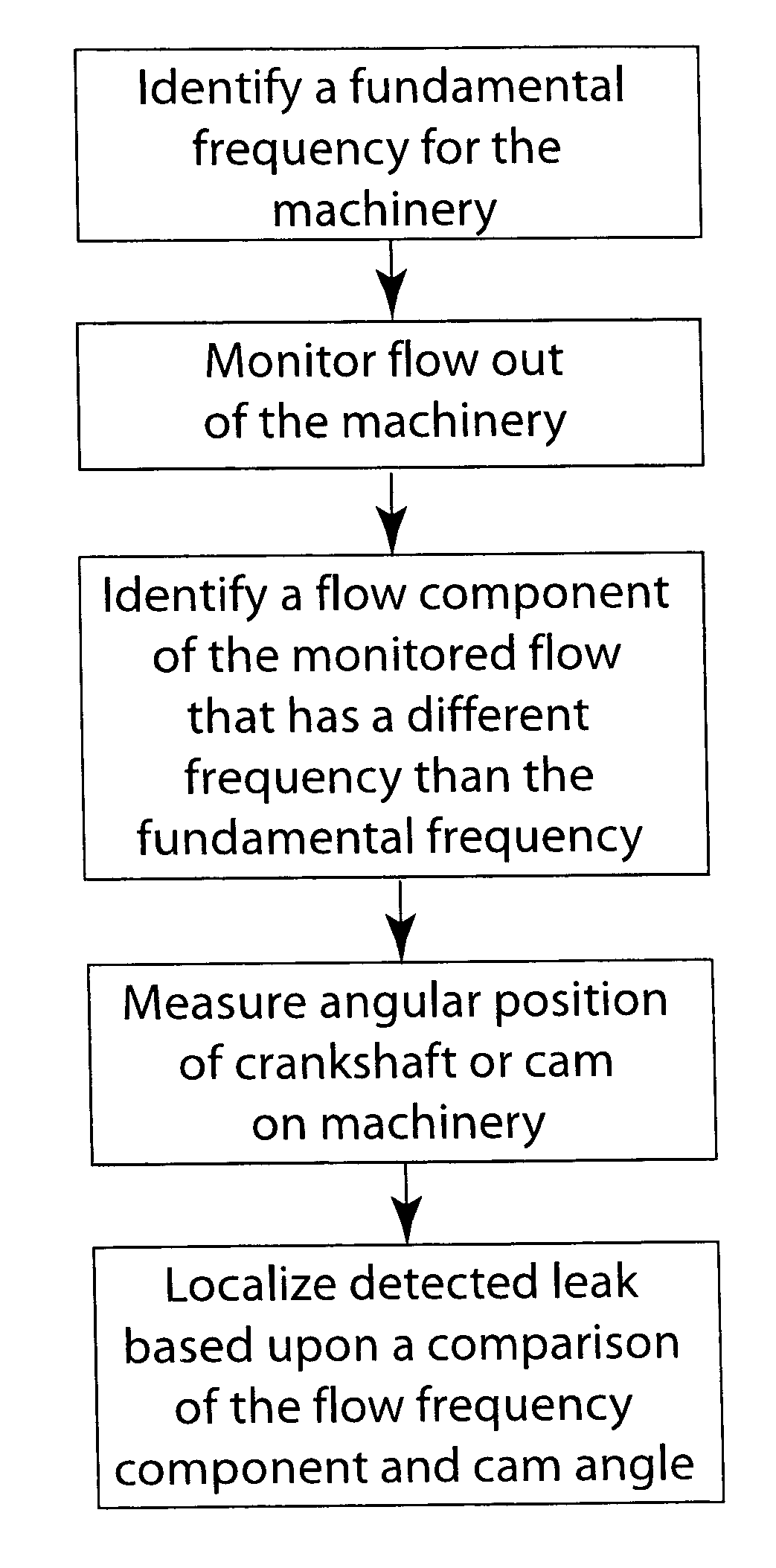 Method and device for detecting leaks in reciprocating machinery