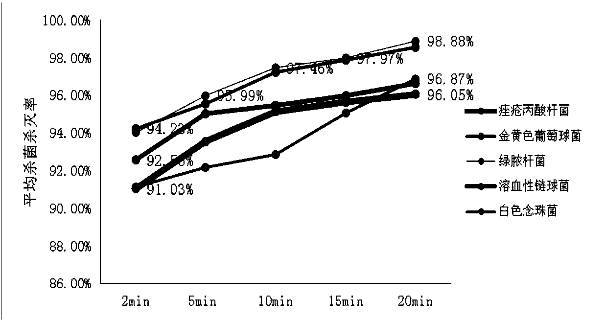 Composite antibody extract, preparation method and applications thereof