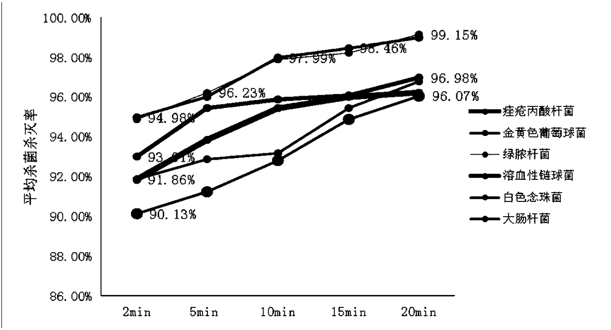 Composite antibody extract, preparation method and applications thereof