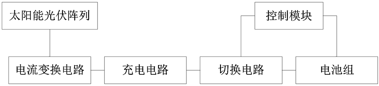 Photovoltaic power generation system for new energy automobile for battery equalization