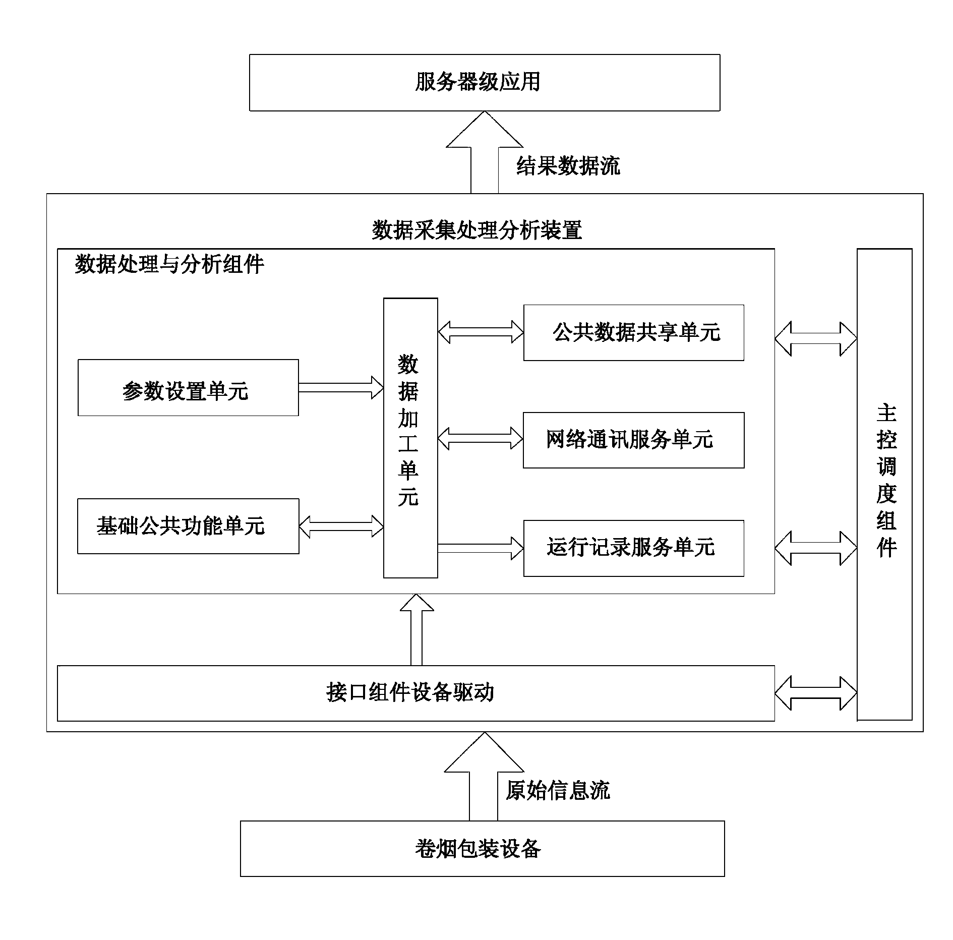 Data collection and analysis device for cigarette packing machine