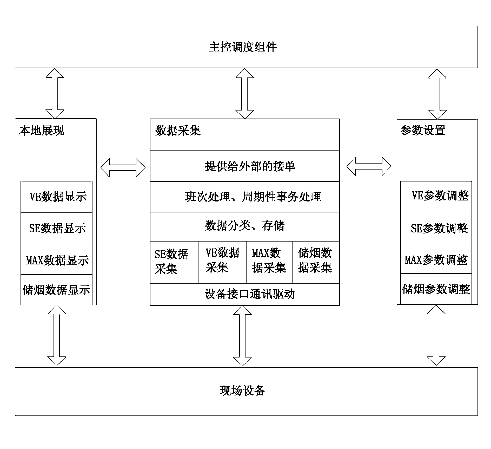 Data collection and analysis device for cigarette packing machine