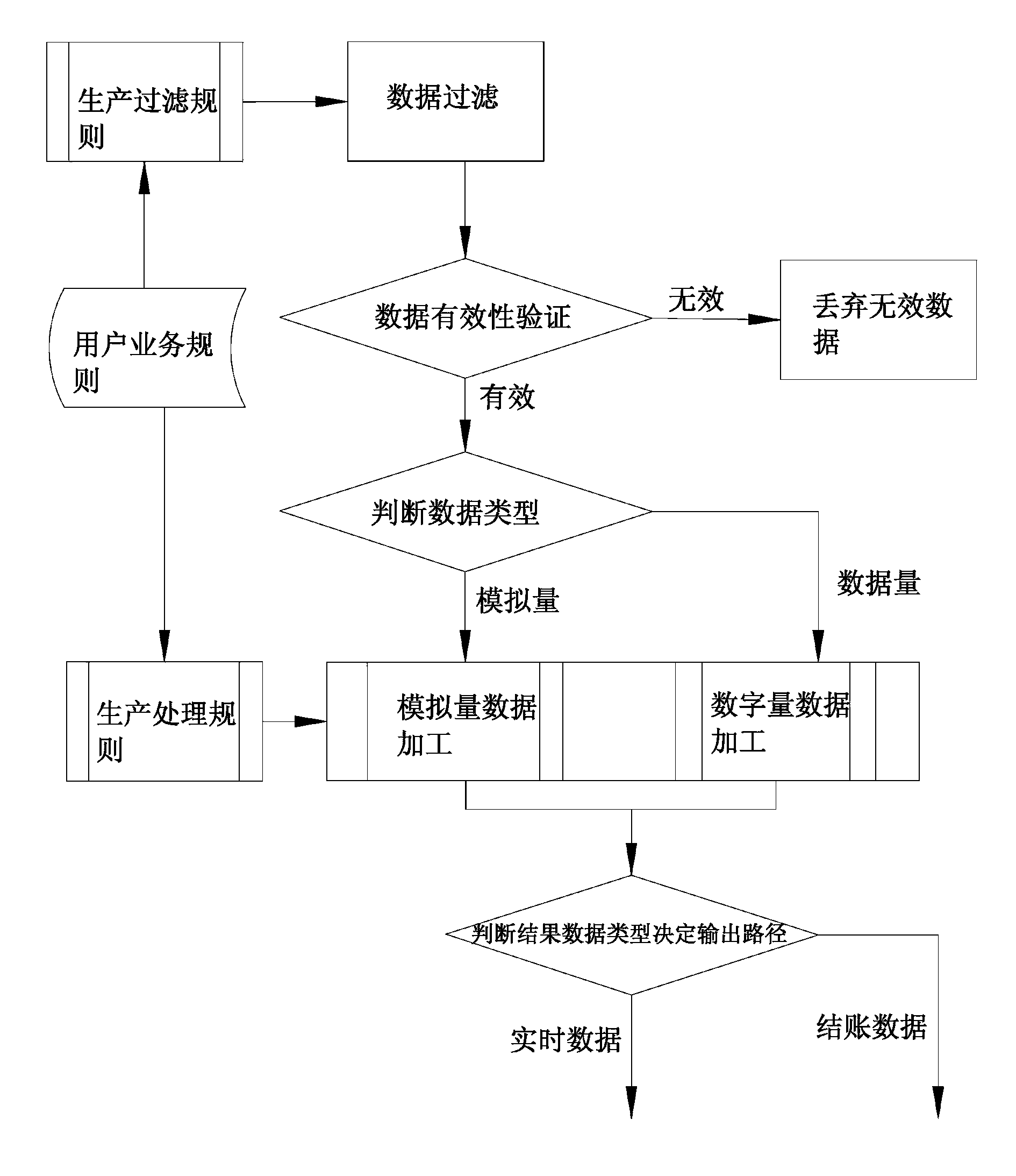 Data collection and analysis device for cigarette packing machine