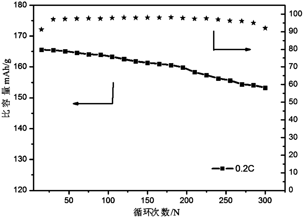 Surface treatment process of lithium metal anode and application thereof