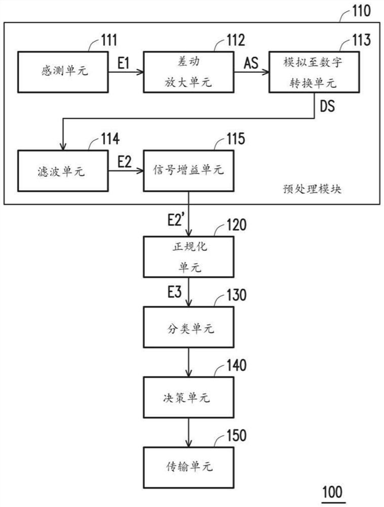 Electrocardiogram signal judging device and method thereof