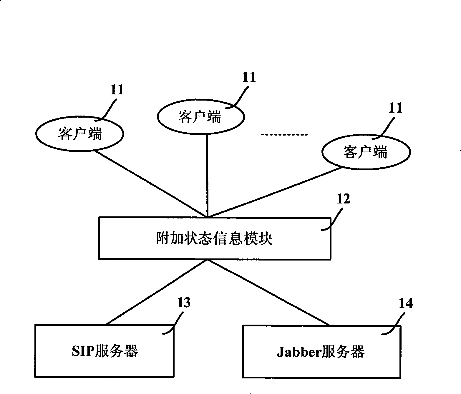 System and method for instant communication user status display