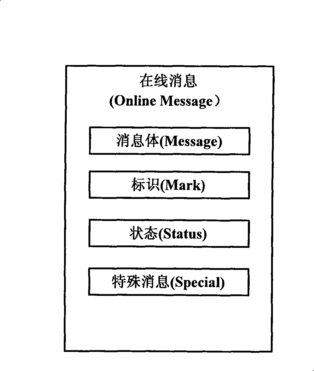 System and method for instant communication user status display