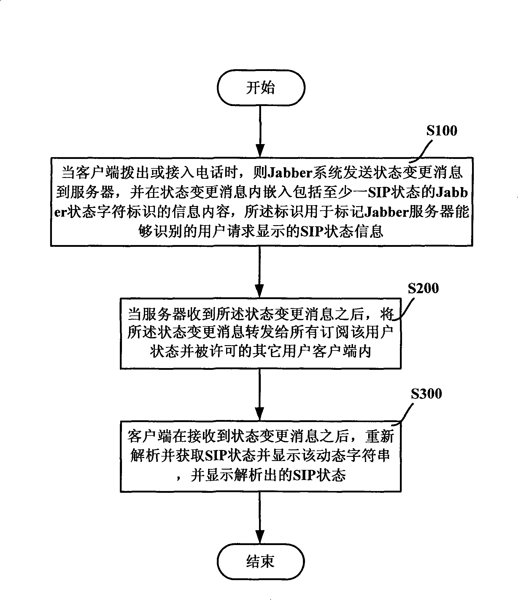 System and method for instant communication user status display