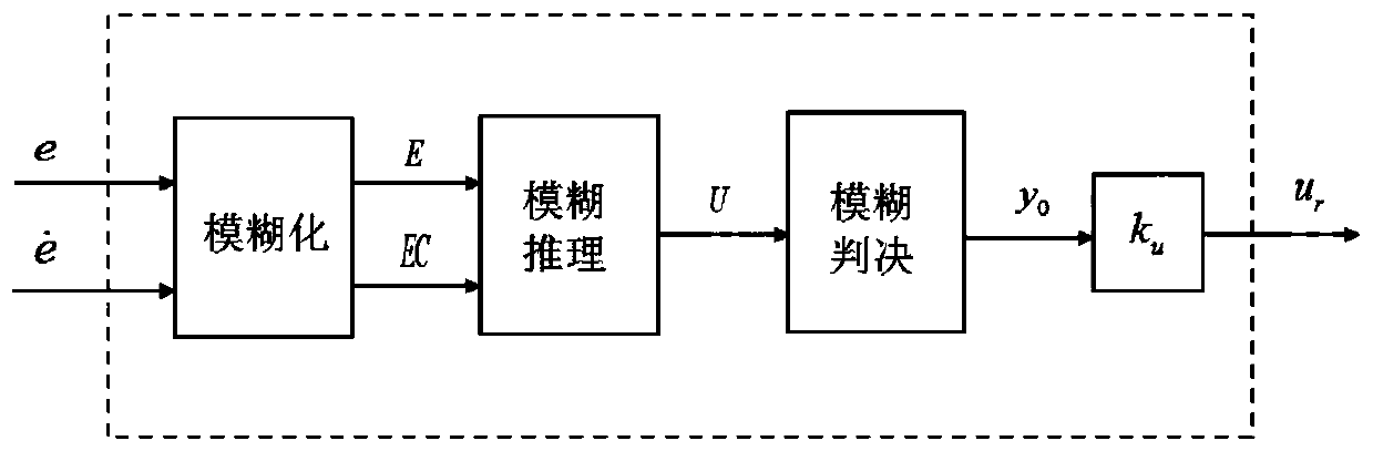 Nonlinear compensation and control method and system for inductance model of switched reluctance motor