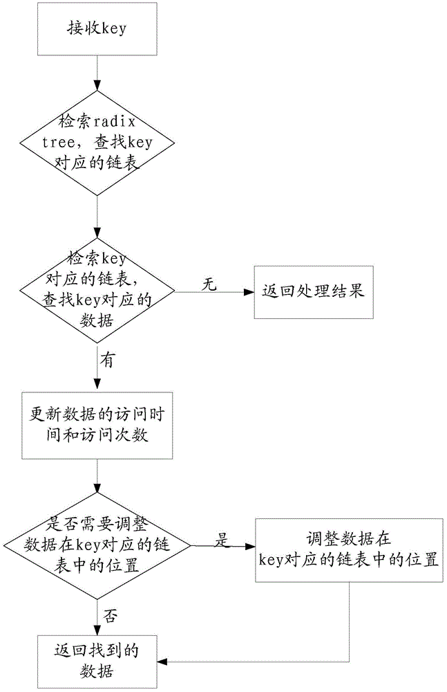 High-capacity cache as well as quick retrieval method and construction method thereof