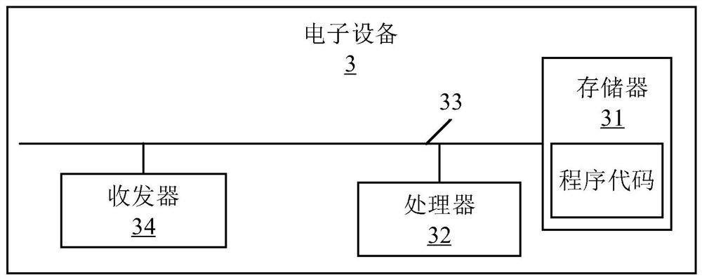 Article recommendation method and device and electronic equipment